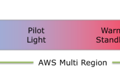 AWS 数据容灾白皮书（AWS Disaster Recovery Whitepaper）剖析