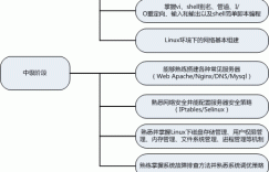 一线专家谈如何学习Linux