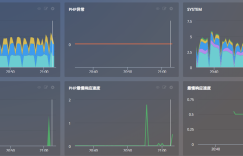 Cloud Insight SDK 实践分享，如何监控业务的响应速度？