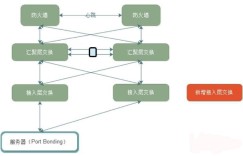【故障】我只是插了一根网线，全网中断！？