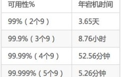 案例｜S3、Cassandra、HDFS设计中隐藏的高可用法