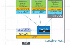 Windows容器网络
