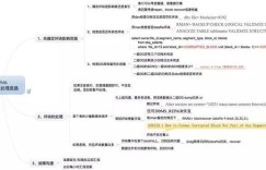 遇到大规模Oracle坏块应该如何处理？