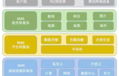 复杂运维场景下，如何实现分钟级的故障根因定位