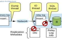 腾讯云高级工程师：MySQL内核深度优化，这样定制会更好