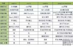 轻松监控上万台服务器：企业运维监控平台架构设计与实践指南