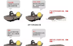 业务运维实战：腾讯是怎么优化APP用户体验的？