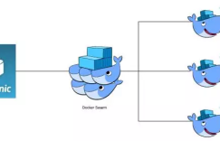 CodePicnic的Docker Swarm之路