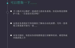 持续交付之应用标准化模型与实践