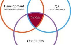 DevOps，关于一致性(C)、可用性(A)和距离(D)的表达！