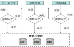 华为内部如何实施微服务架构？基本就靠这5大原则