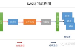 关于分布式存储，这是你应该知道的