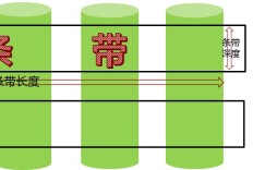 分布式存储的架构、隐患及解决方法