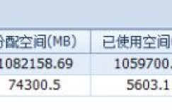 只改2条语句，治好HIS系统数据库“葛优瘫”！