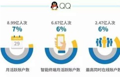 运维如何为公司节省一个亿？