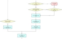 Nginx通过CORS实现跨域