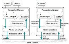 谈谈PhxSQL的设计和实现哲学（下）