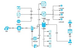 如何理解CMDB的套路