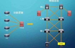 软件定义网络在携程的运维实践