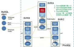 谈谈PhxSQL的设计和实现哲学（上）
