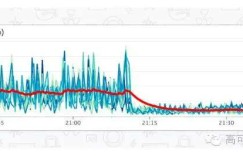 从20秒到0.5秒：一个使用Rust语言来优化Python性能的案例