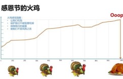 为什么一家传统券商选择将交易系统容器化？