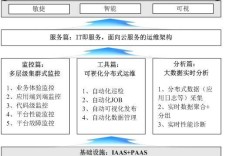 运维改革探索(一)：用多层级监控实现可视化运维