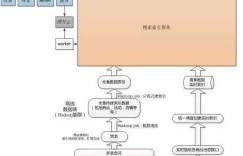 京东亿级商品搜索核心技术解密