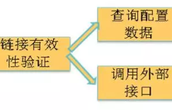 京东活动系统亿级流量应对之术