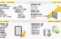 运维改革探索(二)：构建可视化分布式运维手段