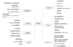 《亿级流量网站架构核心技术》目录一览