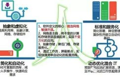 软件定义存储服务（ SDSS）