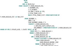SQL优化三板斧：精简之道、驱动为王、集合为本