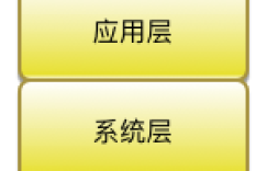 监控系统故障定位之事件关联分析的设计介绍