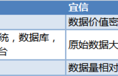 如何基于日志，同步实现数据的一致性和实时抽取?