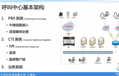 携程：上万坐席呼叫中心异地双活架构及系统设计