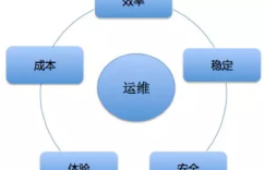 谈谈运维的价值和思路