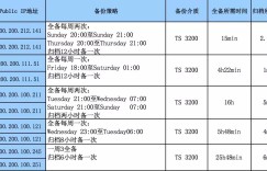 运维DBA的4大纪律9项注意