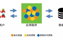 细说自动化运维的前世今生