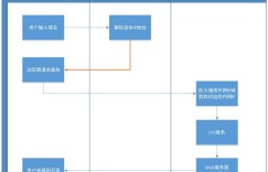 一次DNS缓存引发的惨案