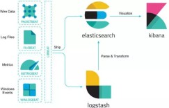 结合Docker快速搭建ELK日志收集分析平台