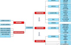 京东大促备战思路2.0大揭秘