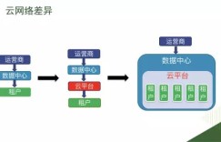 一个可供创业公司参考的云网络可视化与安全解决方案