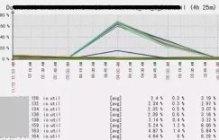 告警：IO利用率飚至60%+，请及时排查优化！