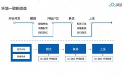 当红架构Cloud Native，怎么搭建才能成为上云助攻手？