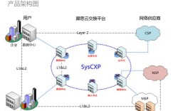 混合云架构备受青睐，但是实施过程要避开哪些坑？