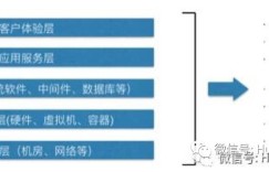 监控体系建设（完整）