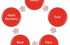 YH4：Oracle Flex Clusters