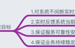 一篇文章全面了解监控知识体系