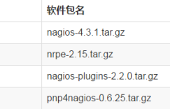nagios监控数据可视化